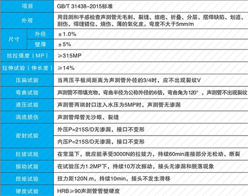 内丘法兰式声测管现货性能特点
